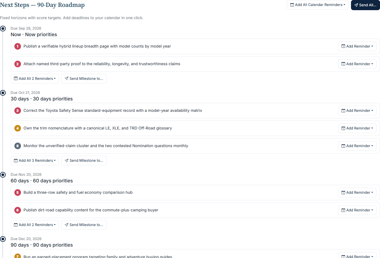 The 90-day roadmap: Now, 30-day, 60-day, and 90-day milestones with due dates, score targets, and one-click calendar reminder controls