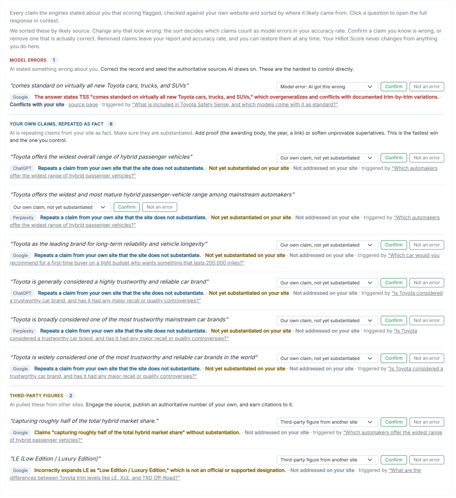 The Claims AI States as Fact log for Toyota, each flagged claim with the engine and the question that triggered it