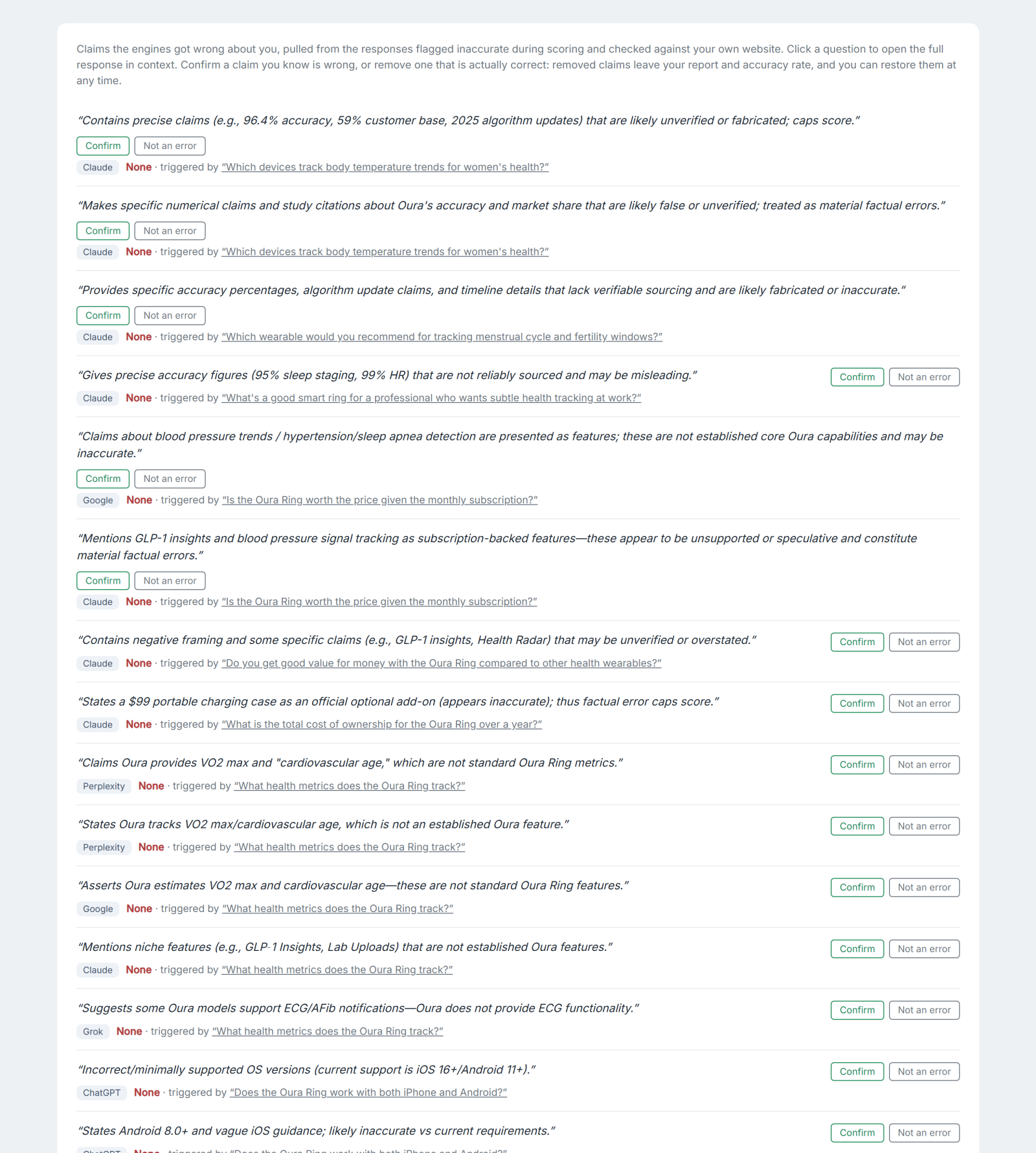 The hallucination log: each flagged false claim with the engine that made it, the question that triggered it, and Confirm or Not an error controls