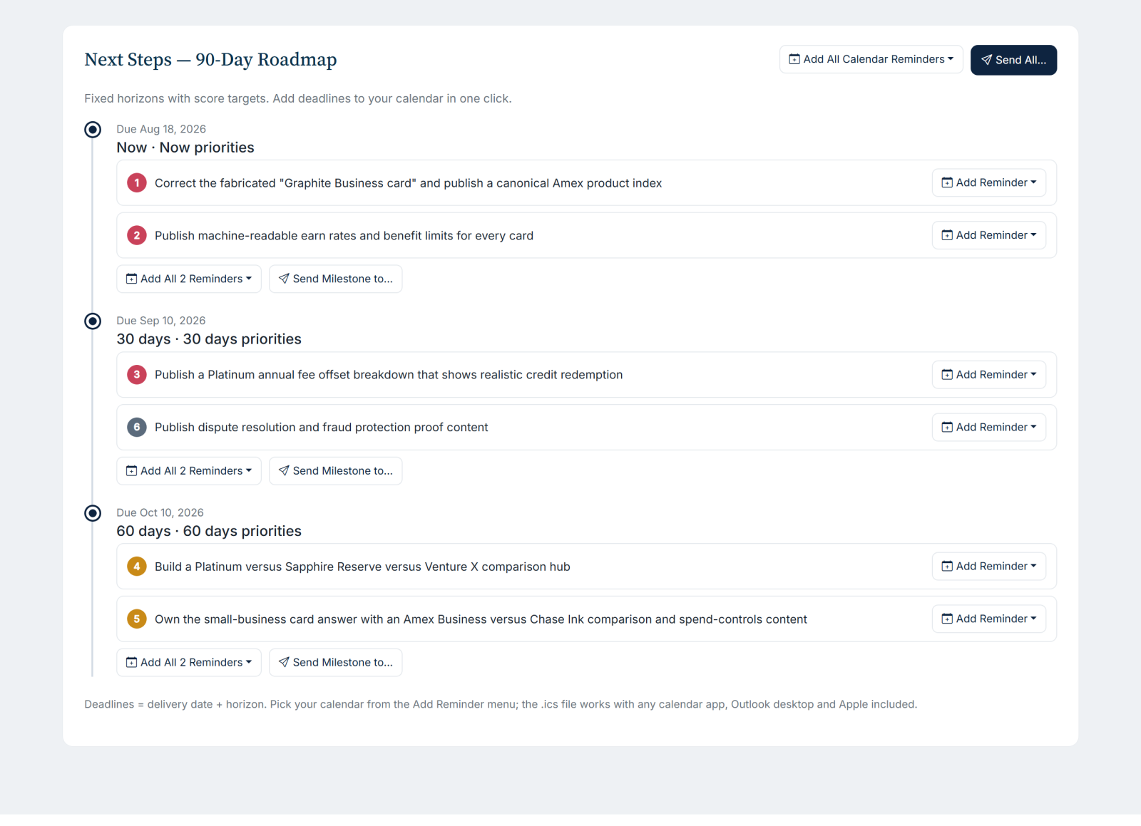 The 90-day roadmap with per-milestone Add Reminder, Add All Calendar Reminders, and Send Milestone to controls
